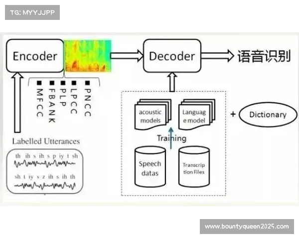 自然语言处理技术优化赛事信息发布与互动